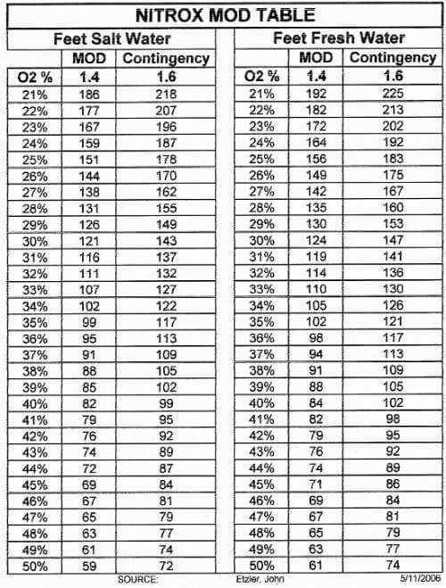 nitrox calculator