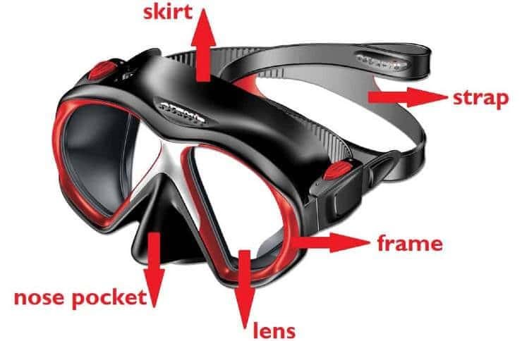 dive mask components