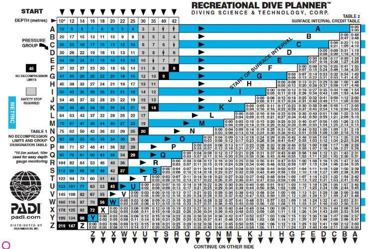 ndl dive table
