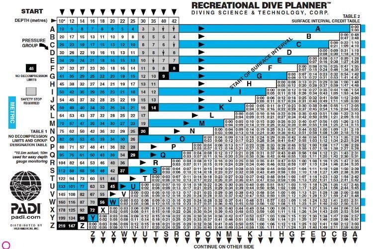 ndl dive table