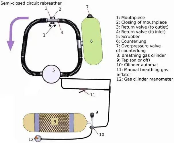 semi closed circuit rebreather
